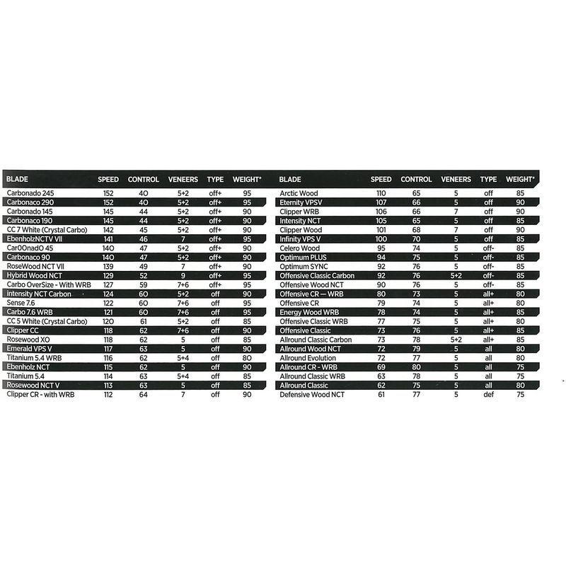 STIGA(スティガ) 卓球 ラケット カーボネード 45 中国式ペングリップ ジュ・ユリン選手使用 1062-65 スティガ 卓球 ラケット カーボネード 中国式ペングリップ ジュ ユリン選手使用
