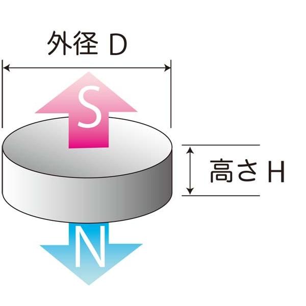 ネオジム磁石（樹脂塗装）φ4.0mm×2.4mm(N35) ７０個セット｜raremag｜03