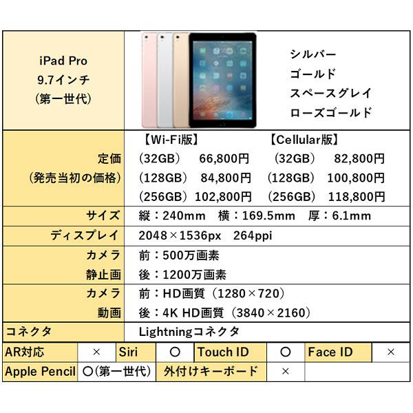 訳あり品 SIMフリー iPad Pro 9.7インチ Wi-Fi Cellular 32GB シルバー