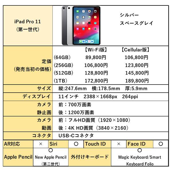 美品 iPad Pro 11インチ Wi-Fi 256GBシルバー 本体 [Bランク