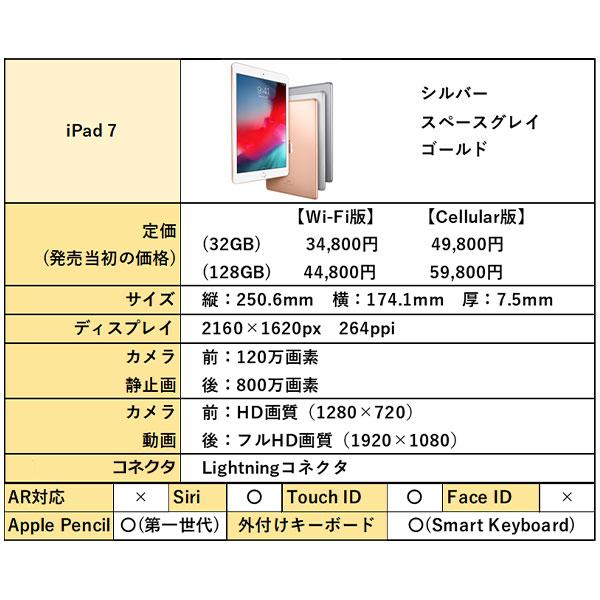 〔中古〕Apple(アップル) iPad 第7世代 32GB ゴールド MW762J／A Wi-Fi〔258-ud〕