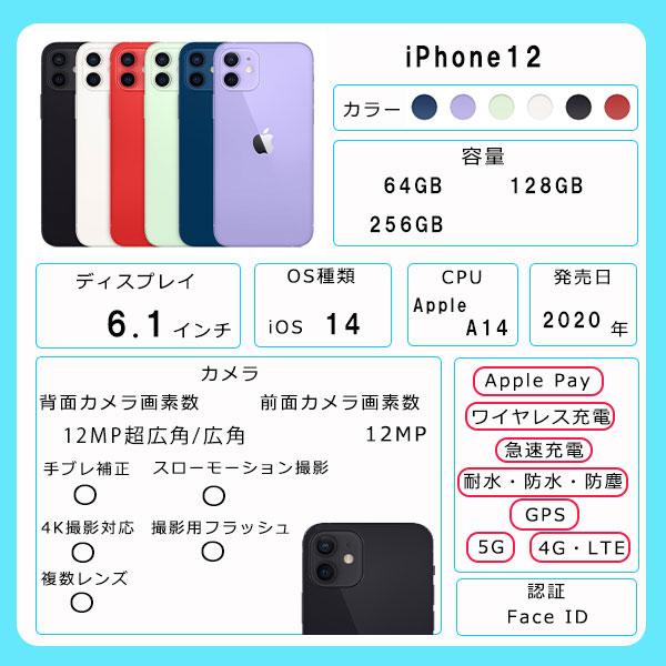 SoftBank 店頭品 iPhone12 64GB ブルー 標準セット [Cランク] iPhone