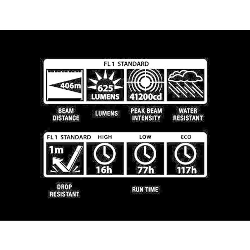 MAG-LITE(マグライト) 第三世代：3rd Generation 本体色：ブラック MAGLITE 3D LEDマグライト ML300 LITE マグライト 第三世代：3rd Generation 本体色：ブラック MAGLITE 3D LEDマグライト ML300