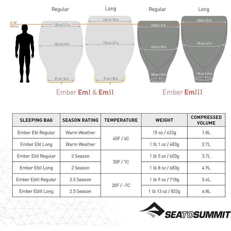 【２点セット】 SEA TO SUMMIT（シートゥーサミット） エンバー EbI レギュラー 【OC6220354364】(22409円)