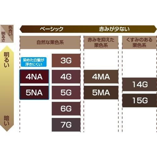 ビゲンクリームトーン 自然な栗色 4G 40g+40g : ユニバーサルドラッグe