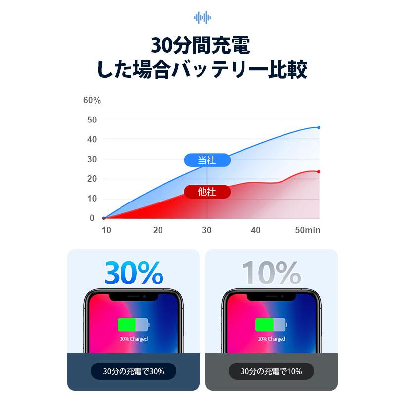 【2025音質強化版 IOS15対応】iPhone イヤホン 変換アダプタ 変換ケーブル 音楽再生 充電 iPhone14/iPhone13/12/11/XR/8/7/6s/6/iPadに互換 |  | 08