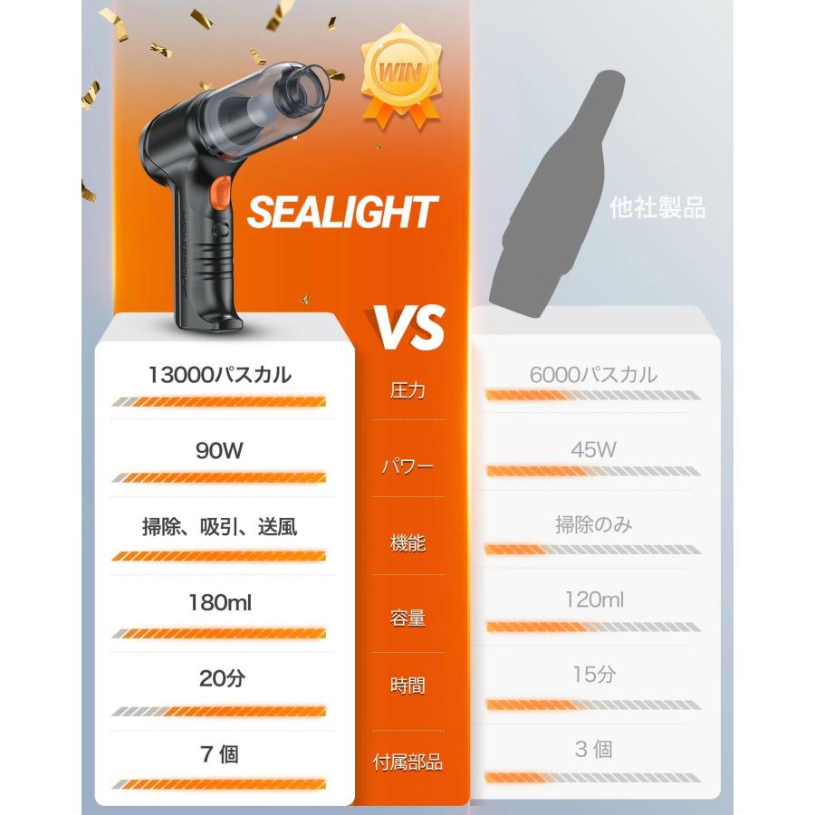 ハンドクリーナー 充電式 強力 ハンドクリーナー カークリーナー 超軽量 ハンディ掃除機 13000pa 吸引力 コードレス ハンドクリーナー  大容量398g 7種空気入れ |  | 07