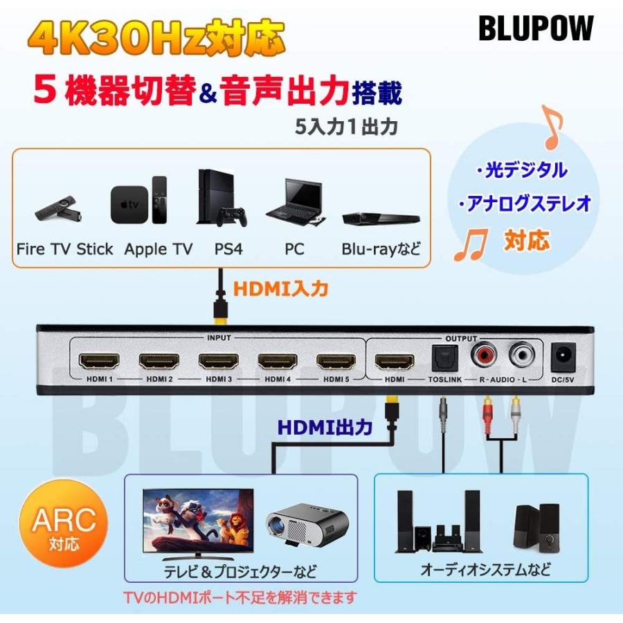 BLUPOW 4K30Hz HDMI切替器 5入力1出力 ふるさと納税 + 光デジタル アナログ音声出力 HDMIセレクター 分離音声hdmi 音声分離