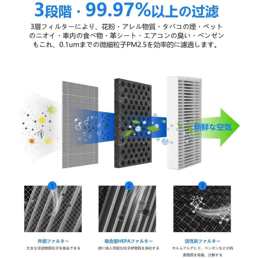 Amzkey 車載空気清浄機 車用 空気清浄器 小型 Pm2 5をリアルタイムで監視 ホコリ タバコの煙 ペットの臭い Pm2 5を分解 低 買物
