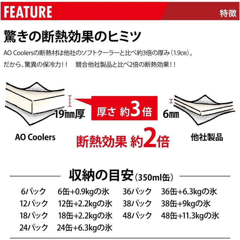 AO Coolers(エーオークーラー) キャンパス ソフトクーラー 36パック モッシーオーク ブレイクアップ 軽量 保冷 保温 AOMO AO Coolers エーオークーラー キャンパス ソフトクーラー 36パック モッシーオーク ブレイクアップ 軽量 保冷 保温 AOMO