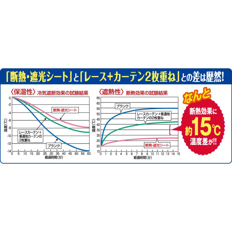 インテリアアート アルミ断熱・遮光シート 2枚組 窓 断熱 遮光 節電 エコ カーテン 省エネ 日よけ すだれ 目隠し 遮光フィルム カーテンレール 簡単 S字フック :XX00-2112:らすた - 通販 - Yahoo!ショッピング インテリアアート アルミ断熱・遮光シート 2枚組 窓 断熱 遮光 節電 エコ カーテン 省エネ 日よけ すだれ 目隠し 遮光フィルム カーテンレール 簡単 S字フック :XX00-2112:らすた - 通販 - Yahoo!ショッピング