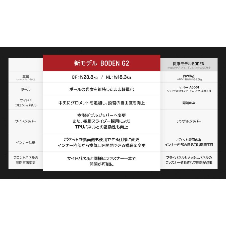 BODEN / BODEN G2 ボーデン RATEL WORKS テント ツールームドーム ファミリーキャンプ（RWS0111） | RATEL WORKS | 03