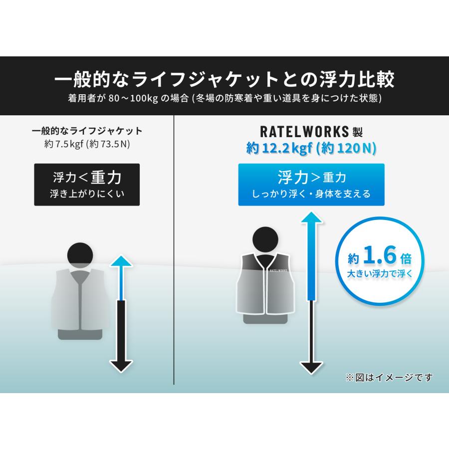 LIFE VEST ADULT/KIDS（ライフベスト 大人用/子供用） RATELWORKS