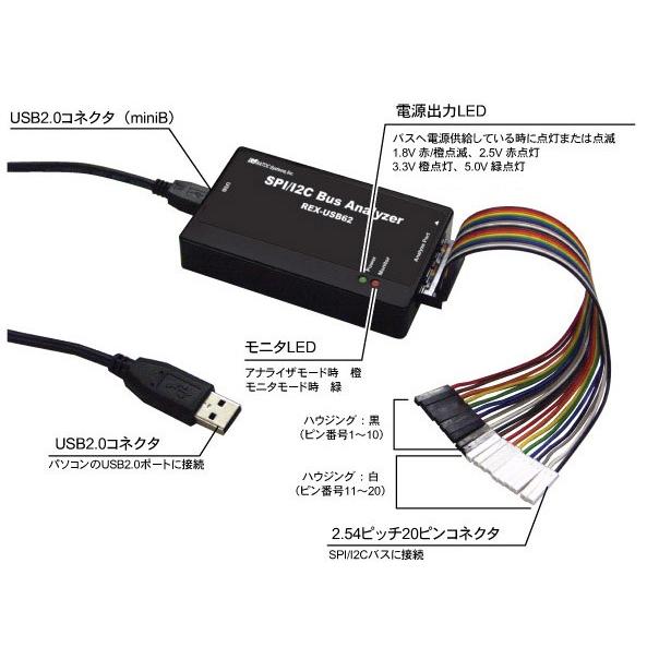 USB接続SPI/I2Cアナライザ REX-USB62 : ラトックプレミアYahoo!店