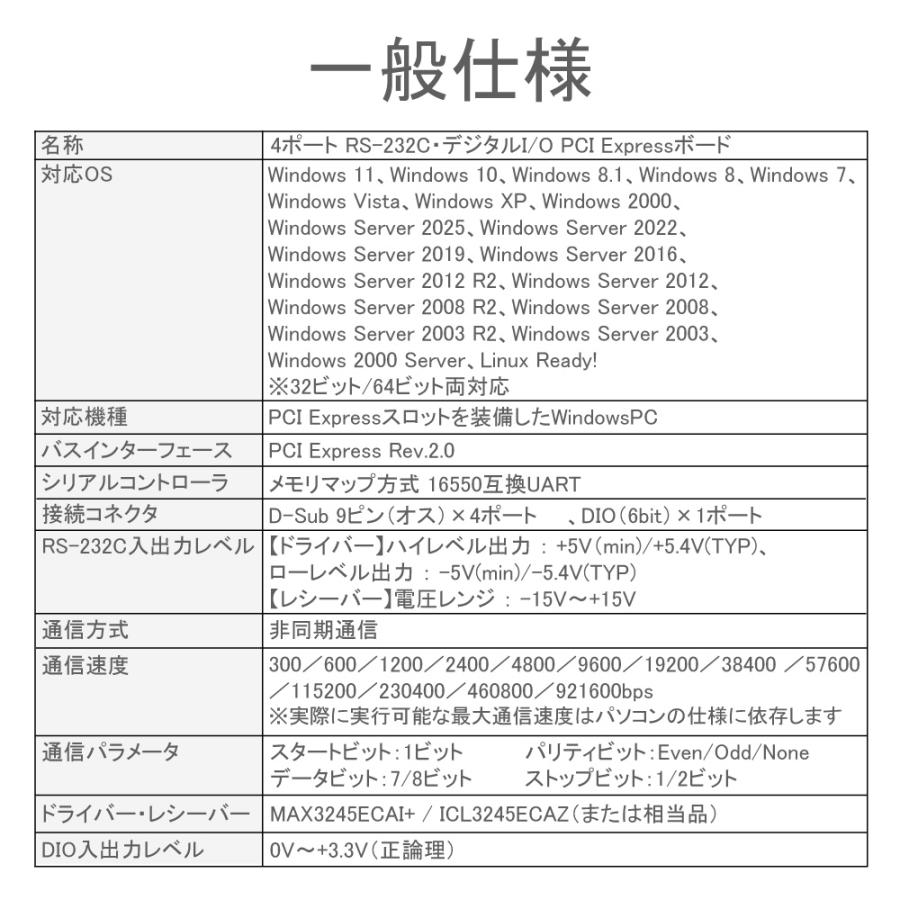 4ポート RS-232C・デジタルI/O PCI Expressボード REX-PE64D_5
