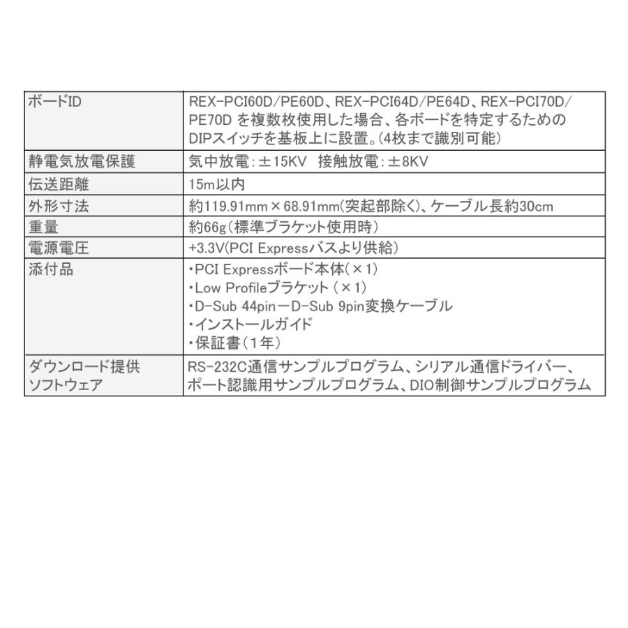 4ポート RS-232C・デジタルI/O PCI Expressボード REX-PE64D_6