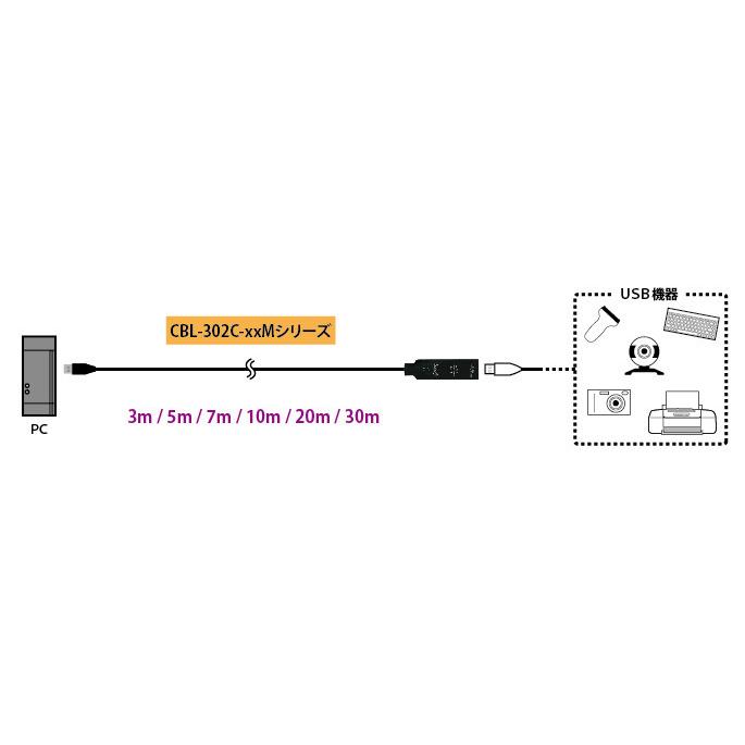 JARGY製 USB3.0 アクティブ延長ケーブル(Aオス・Aメス) 7m CBL-302C-7M 