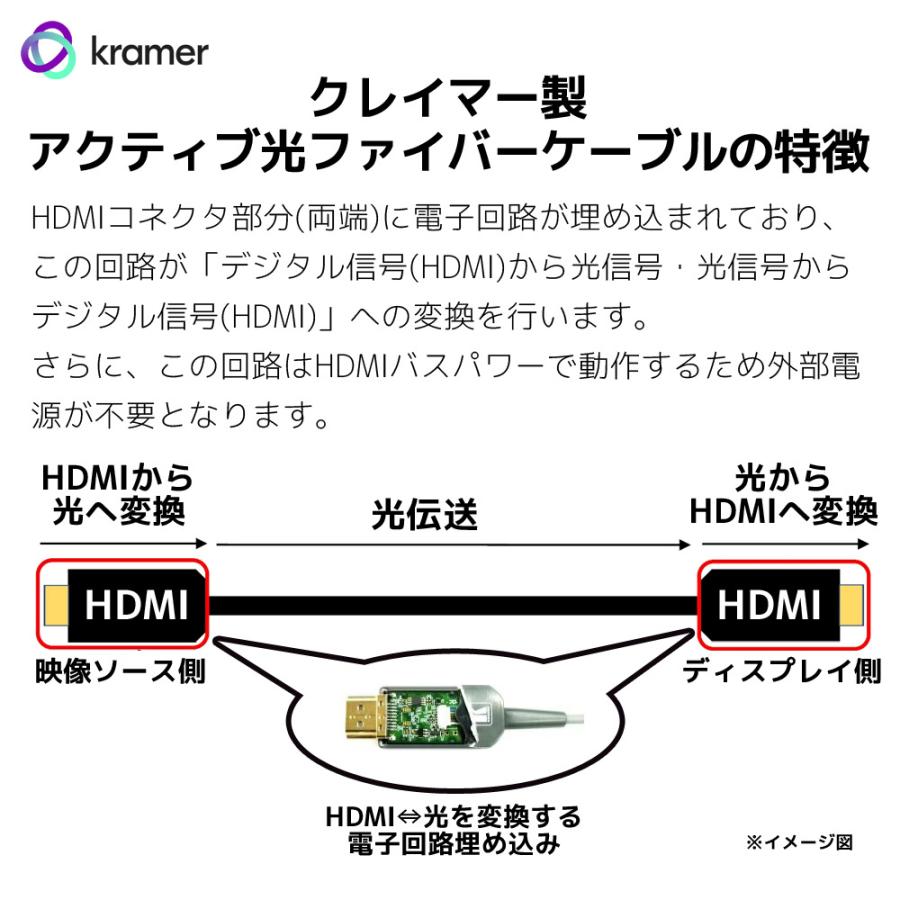 Kramer クレイマー製 4k 60 4 4 4 対応 非脱着型 ハイスピードhdmiアクティブ光ハイブリッドケーブル 70m Cls Aoch 60f 230 Hdmiケーブル Www Van Extras Co Uk