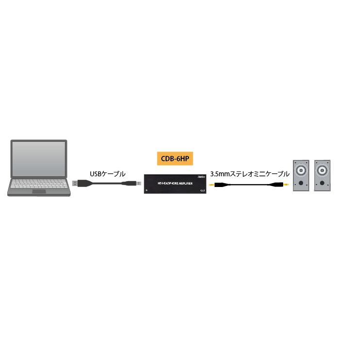 Cypress Technology製 HDMIオーディオ切替器(HDMI音声/光 Cypress Technology製 HDMIオーディオ切替器(HDMI音声/光