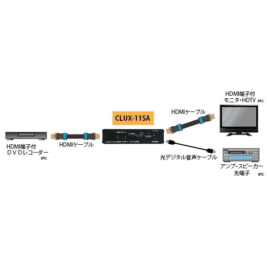 Cypress Technology製 HDMIリピーター機能付きオーディオ Cypress Technology製 HDMIリピーター機能付きオーディオ