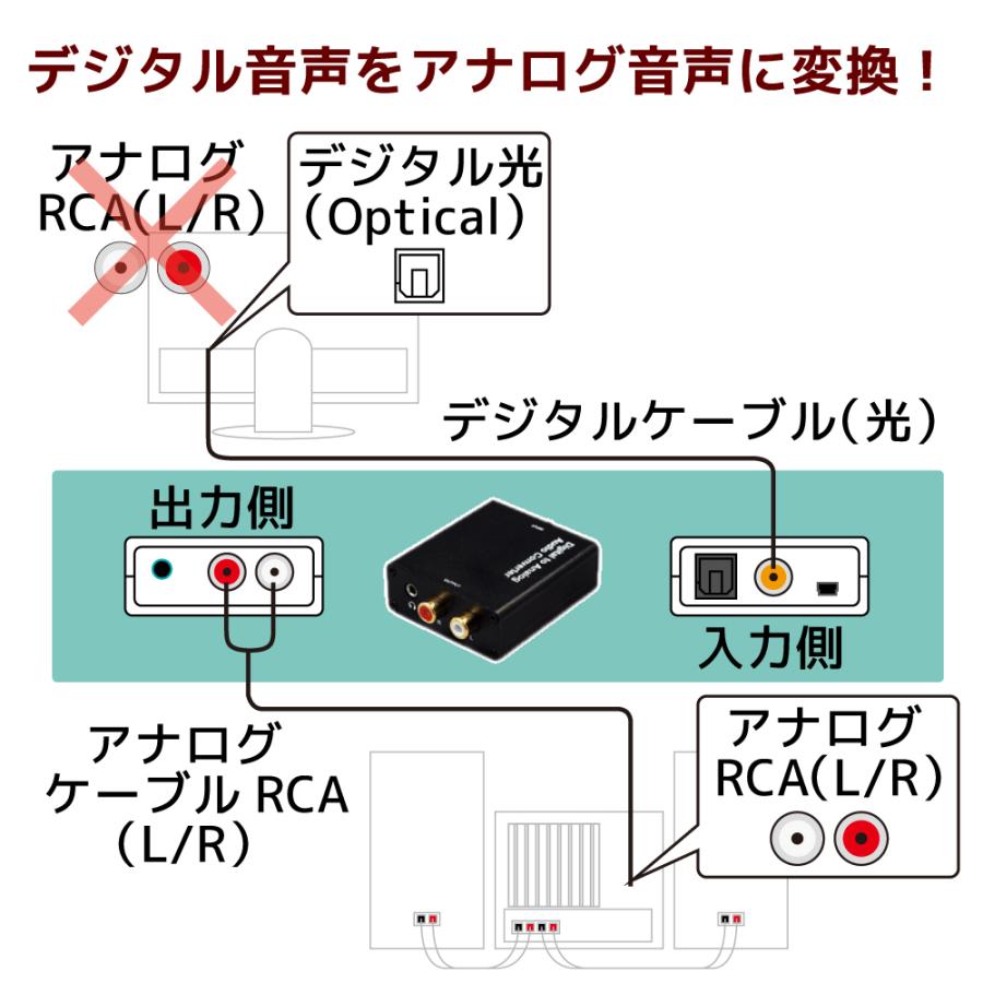 RATOC Systems（ラトックシステム） デジタル to アナログ オーディオ