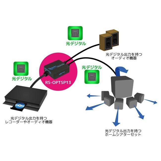 テレビ パナソニックVIERA32型＆3.1chホームシアターとセット ゲーム