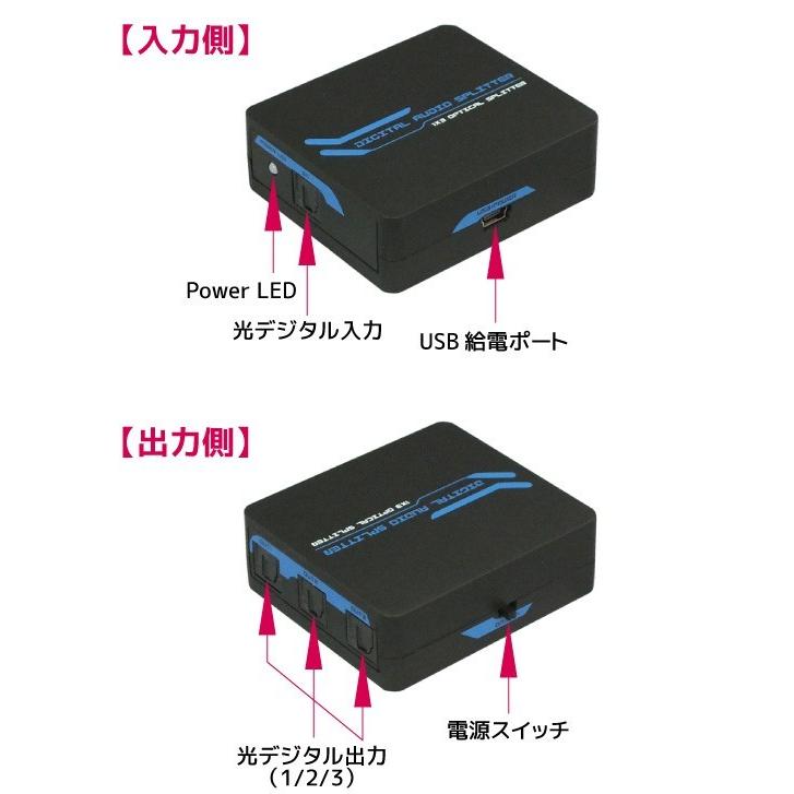 12 23 12 25 最大2千円クーポン P5倍 1入力3出力 光デジタル 分配器 Rp Optsp13 音声 オーディオ スプリッター 3分配 入力 スピーカー ホームシアター 5 1ch Rp Optsp13 ラトックプレミアyahoo 店 通販 Yahoo ショッピング
