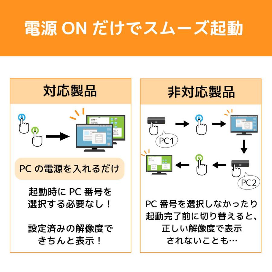 USB接続モデル (PC2台用) RS-230UA パソコン自動切替器 KVMスイッチ CPU切替器 KVM USB |  | 05