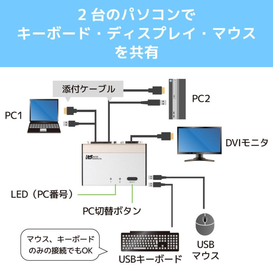 USB接続 DVI Audio対応 (PC2台用) RS-230UDAA パソコン自動切替器 KVM