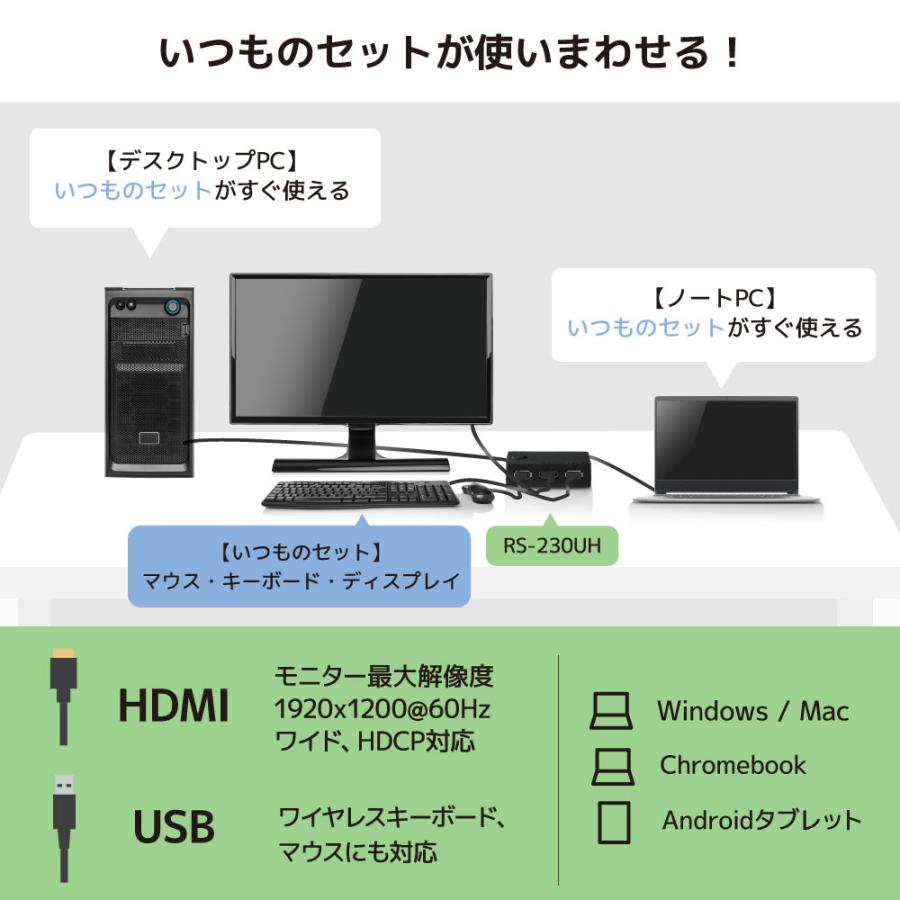 RATOC Systems（ラトックシステム） HDMIパソコン切替器 2台用 RS