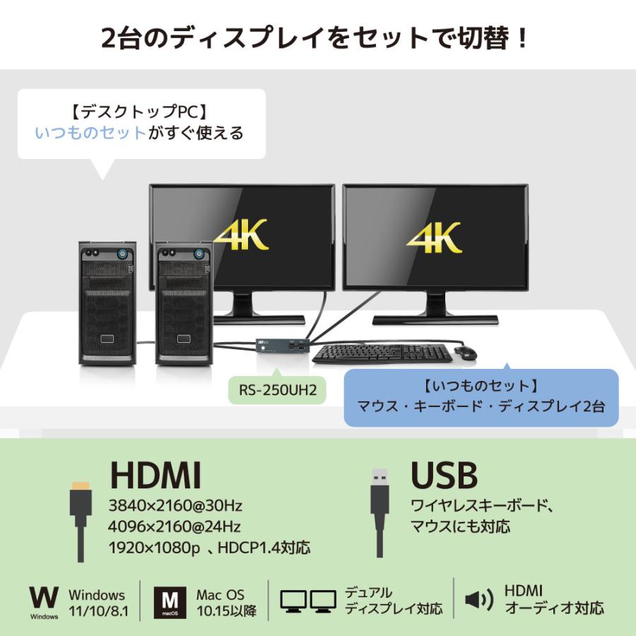デュアルディスプレイ対応 HDMIパソコン切替器 RS-250UH2 中古 デュアルディスプレイ対応 HDMIパソコン切替器 RS-250UH2