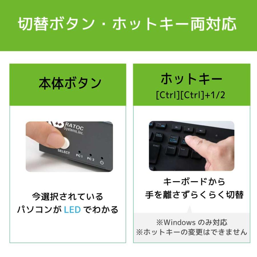 デュアルディスプレイ対応 HDMIパソコン切替器 RS-250UH2A 2画面 デュアルディスプレイ対応 HDMIパソコン切替器 RS-250UH2A 2画面