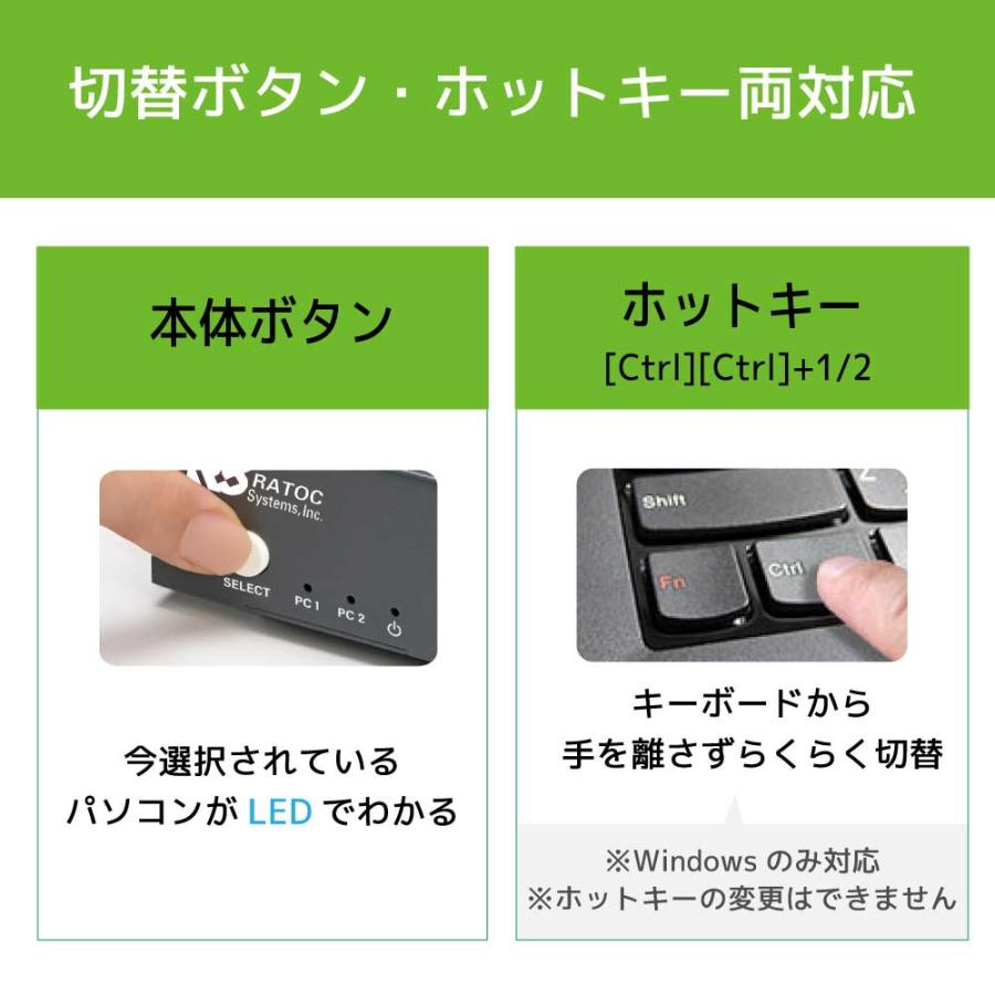 RATOC Systems（ラトックシステム） デュアルディスプレイ対応 HDMI