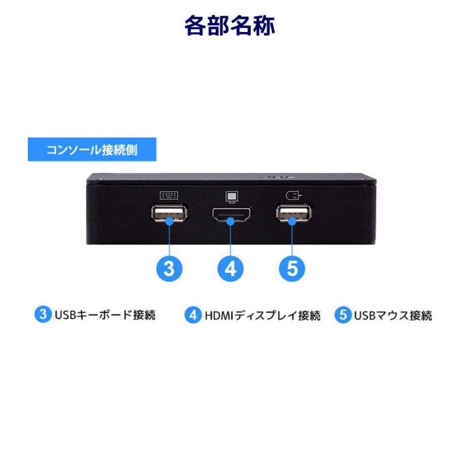 楽ギフ_包装】 PEPEshop4K HDMIディスプレイ USBキーボード マウス