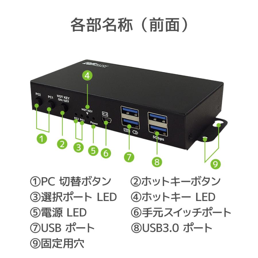 4K60Hz対応 HDMIパソコン切替器（2台用）RS-260UH-4K : ラトック