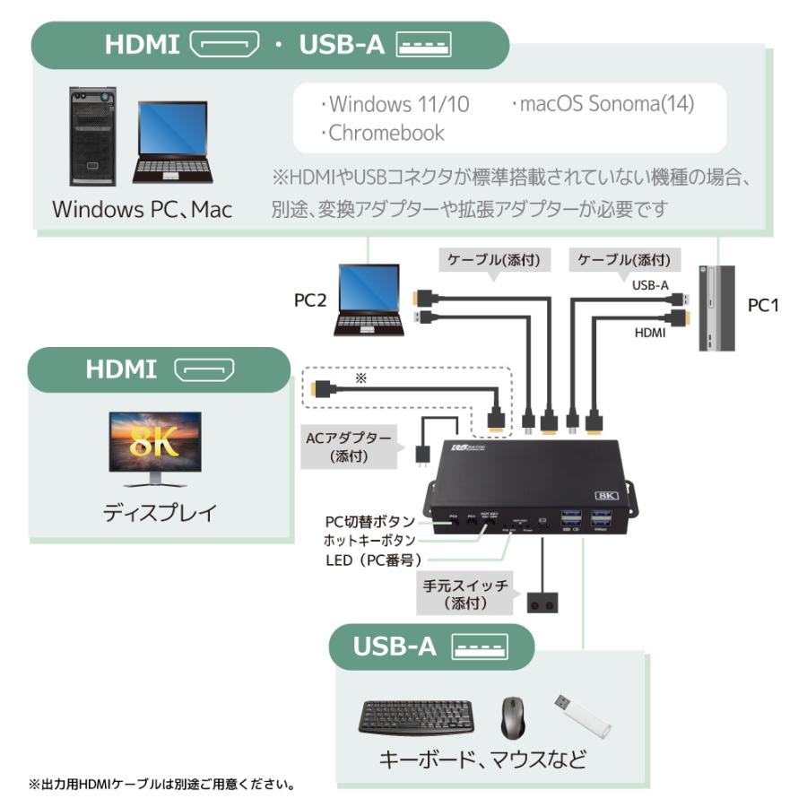 8K60Hz/4K120Hz対応 HDMIパソコン切替器（2台用）RS-260UH-8K