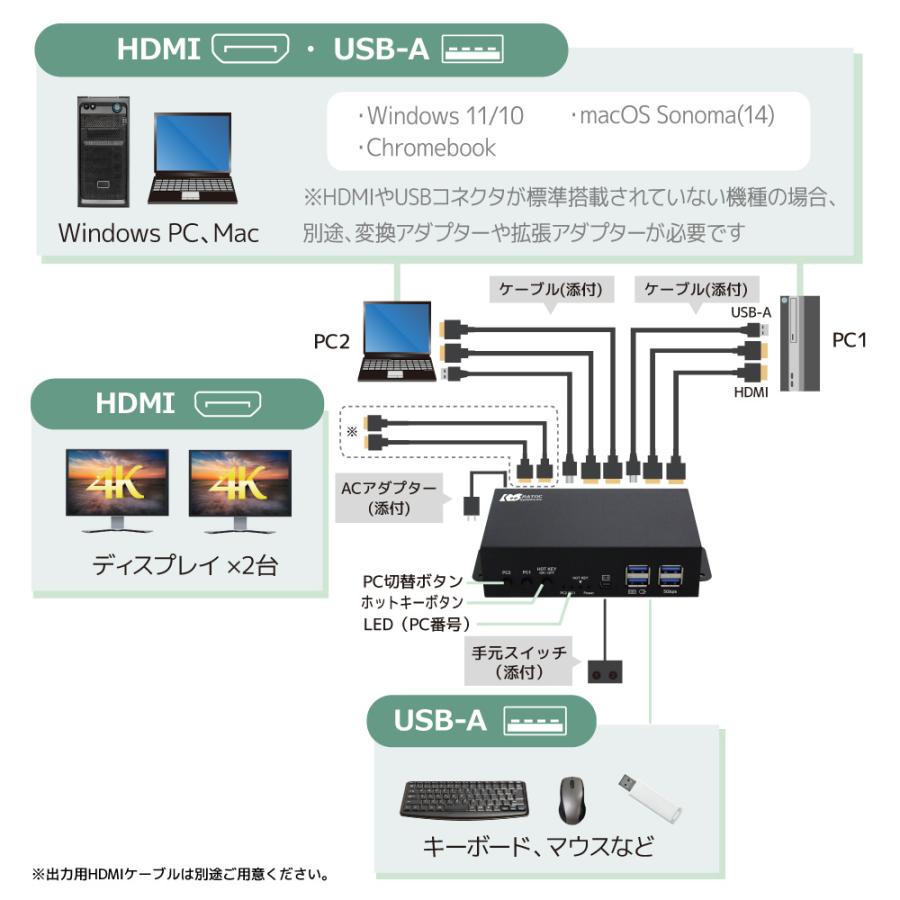4K 60Hz デュアル ディスプレイ 対応 HDMI パソコン 切替器 RS-260UH2-4K CPU切替器 PC切替器 KVM切替器 キーボード マウス モニター KVM スイッチ HDMI |  | 03