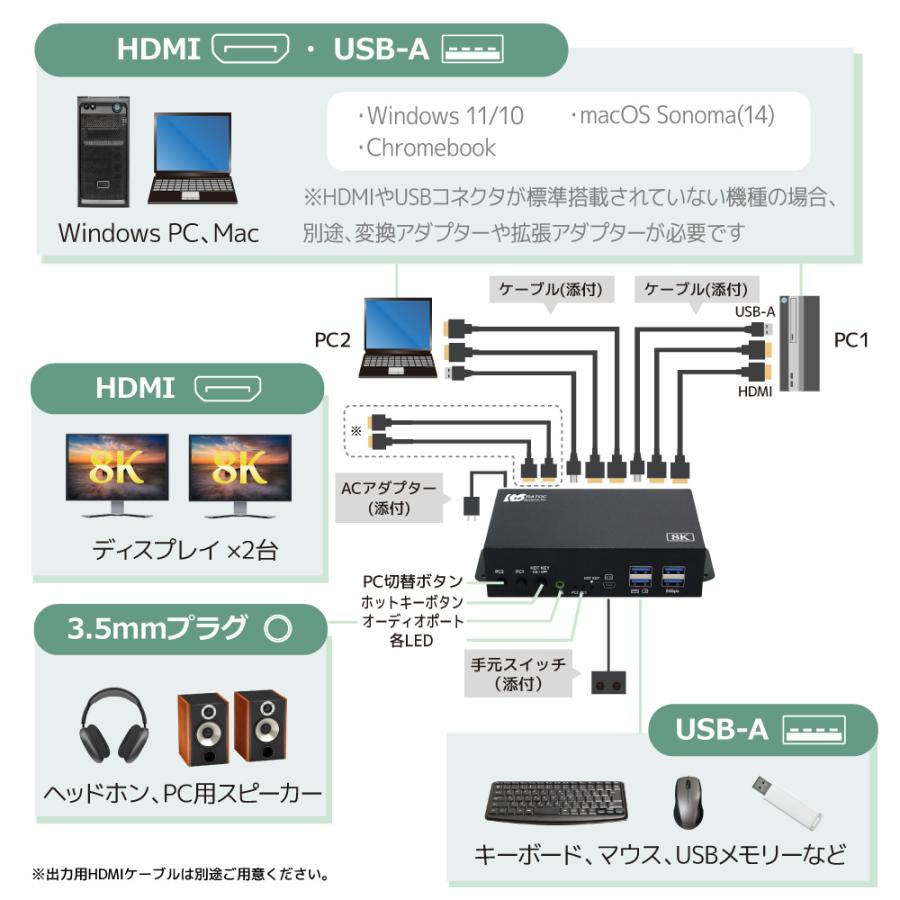 8K 60Hz / 4K 120Hz デュアル ディスプレイ 対応 HDMI パソコン 切替器 RS-260UH2-8K CPU切替器 PC切替器 KVM切替器 キーボード マウス モニター KVM スイッチ |  | 03