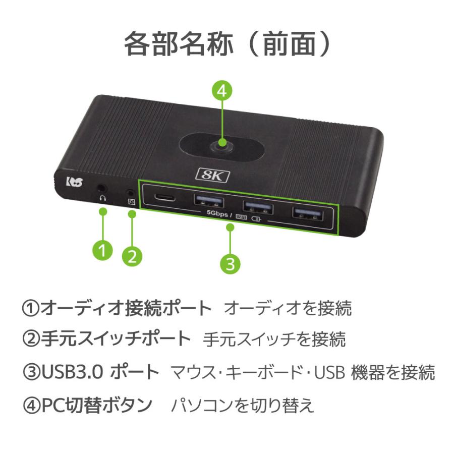 RATOC Systems（ラトックシステム） 8K 60Hz / 4K 144Hz 対応 HDMI
