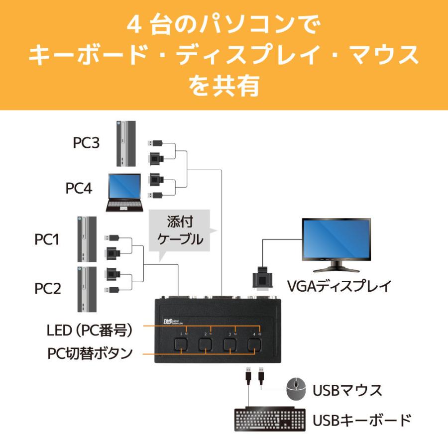 6/19~ 10％OFFクーポン】USB接続モデル (PC4台用) RS-430UA パソコン
