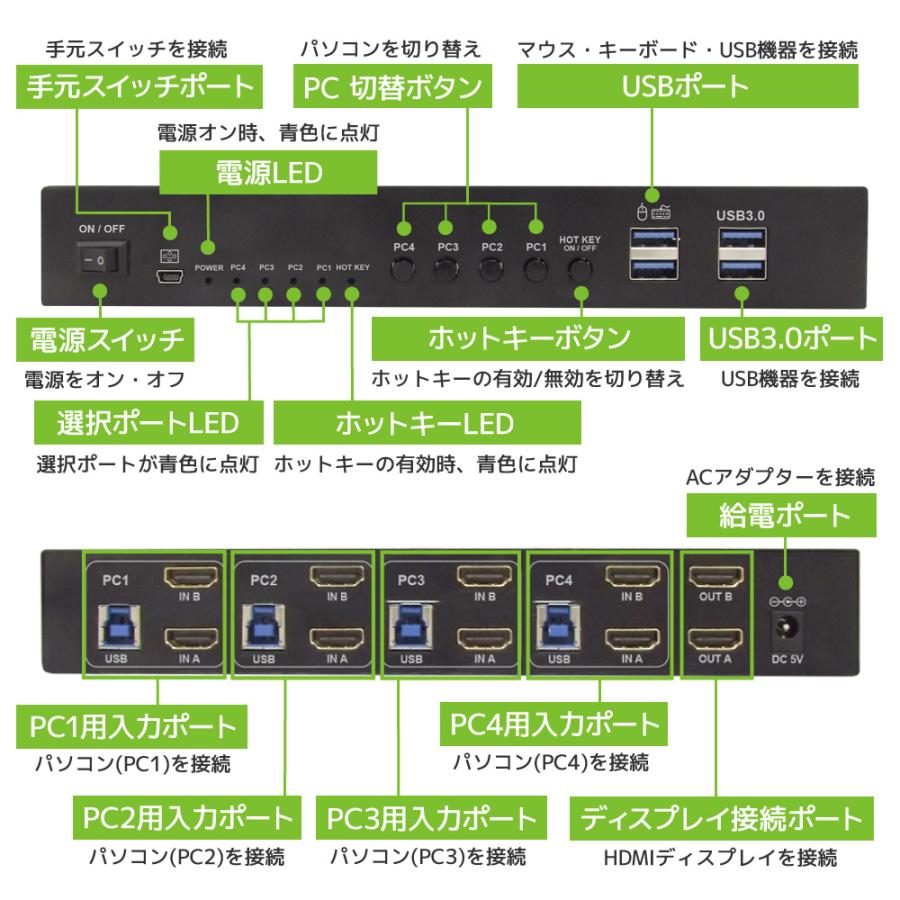 RATOC Systems（ラトックシステム） 4K60Hz デュアル ディスプレイ
