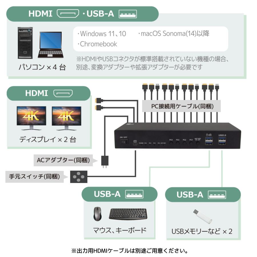 RATOC Systems（ラトックシステム） 4K60Hz デュアル ディスプレイ