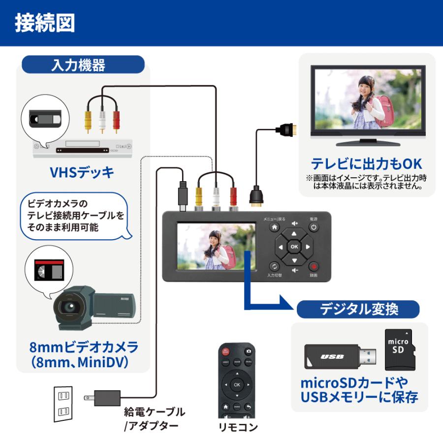 思い出ビデオ変換レコーダー1 RS-AVREC1A ビデオテープ VHS デジタル化