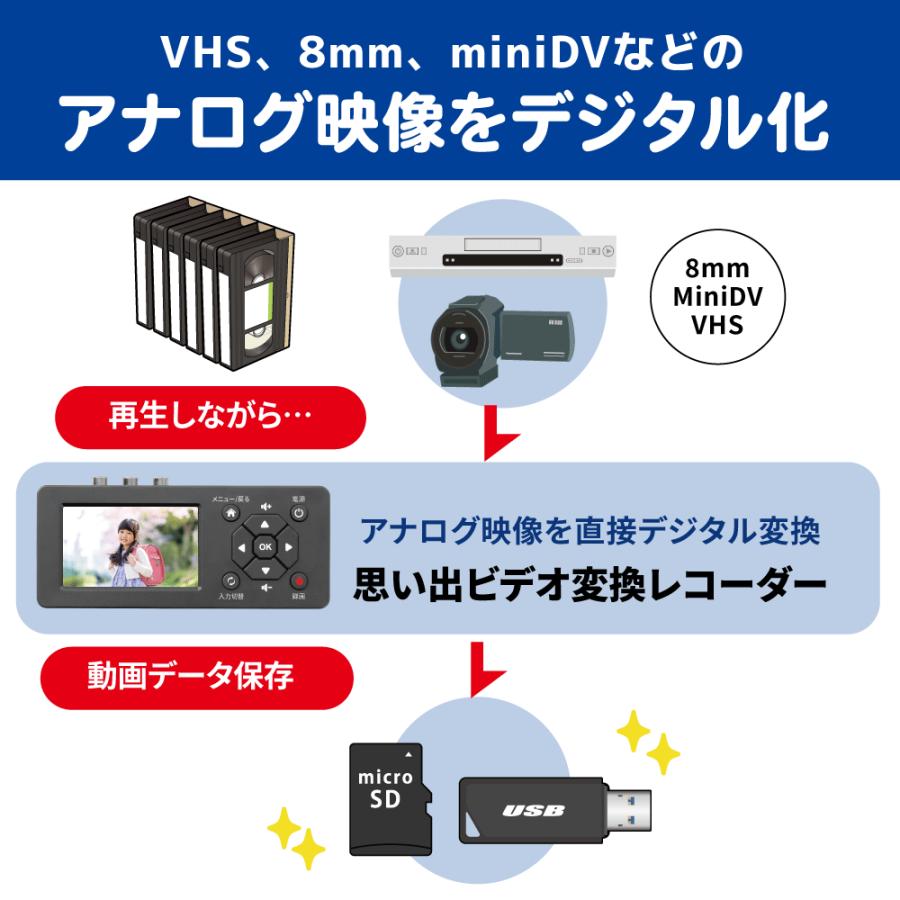 思い出ビデオ変換レコーダー1 RS-AVREC1A ビデオテープ VHS デジタル化
