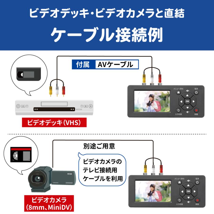 思い出ビデオ変換レコーダー1 RS-AVREC1A ビデオテープ VHS デジタル化 アナログ 変換 ビデオ取り込み PCなしの画像