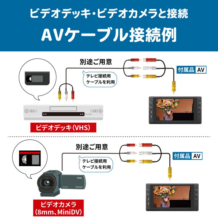 思い出ビデオ変換レコーダー3 RS-AVREC3A ビデオテープ VHS デジタル化