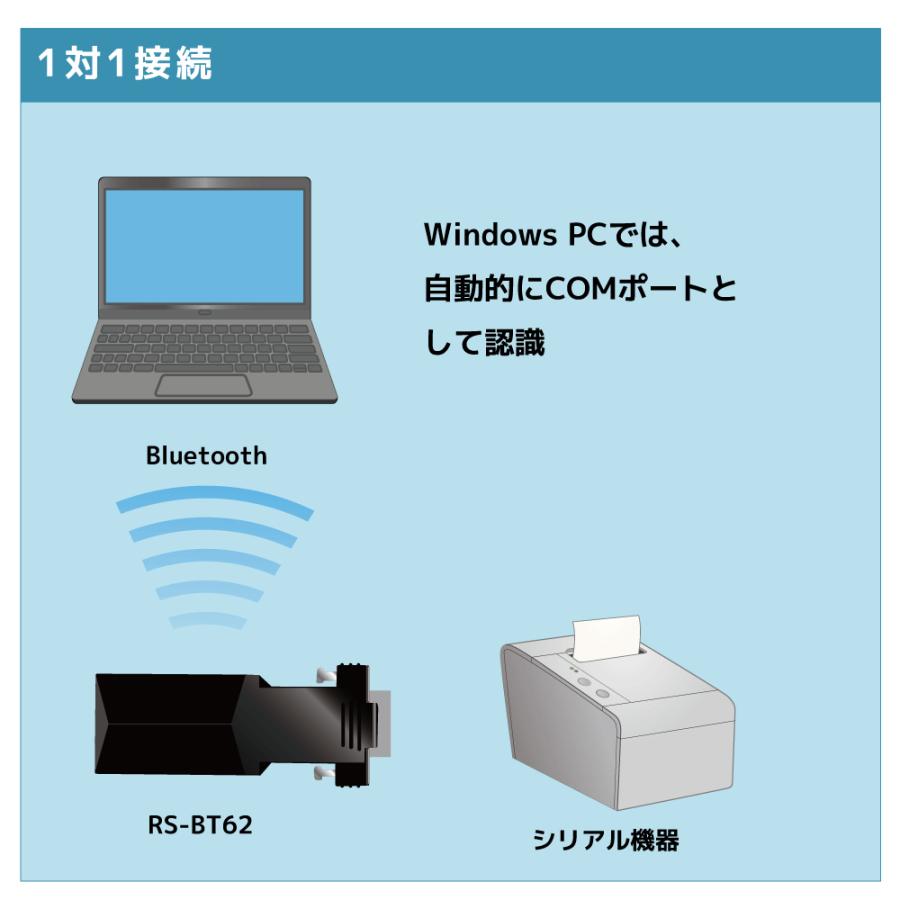 5/25〜29 P2倍＆最大2000円OFF Bluetooth RS-232C 変換アダプター SPP Profileベーシックモデル RS-BT62 延長 Bluetooth 変換 ワイヤレス 無線｜ratoc｜03