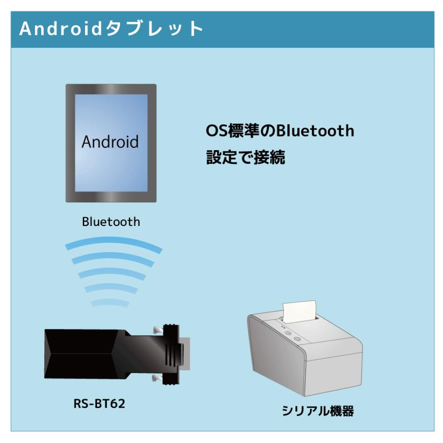 5/25〜29 P2倍＆最大2000円OFF Bluetooth RS-232C 変換アダプター SPP Profileベーシックモデル RS-BT62 延長 Bluetooth 変換 ワイヤレス 無線｜ratoc｜04