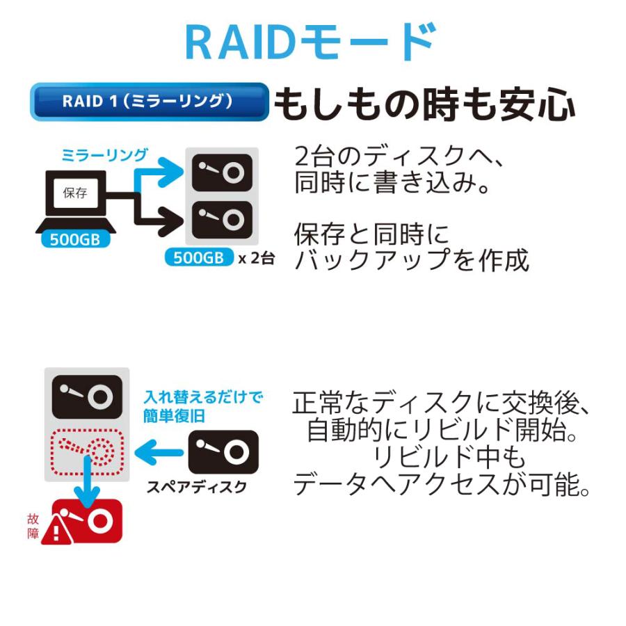 USB3.2 Gen2 RAIDケース (2.5インチ HDD SSD 2台用 10Gbps 対応) RS-EC22-U31RA 2.5 USB3.0 USB3.1 USB RAID SSD｜ratoc｜04