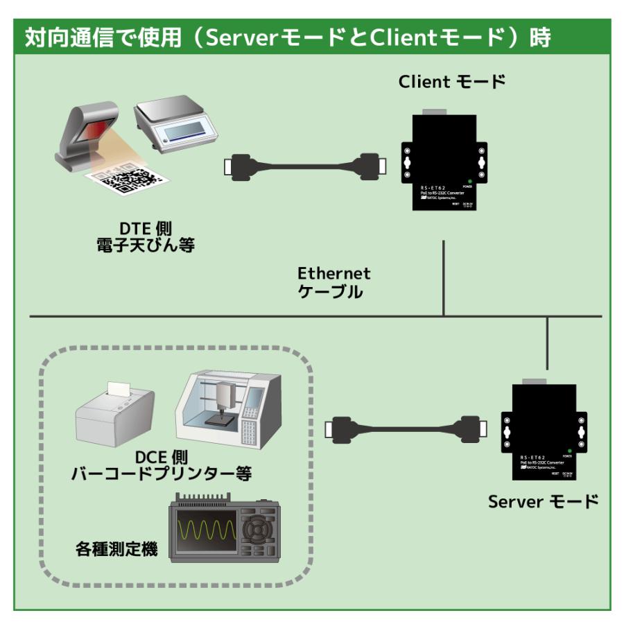 PoE to RS-232C コンバーター RS-ET62 RS232C 延長 LAN 変換 LANケーブル PoE |  | 05